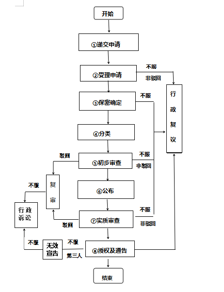 江苏省科技服务业研究会